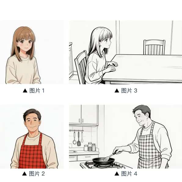 Charakter-Storyboard
